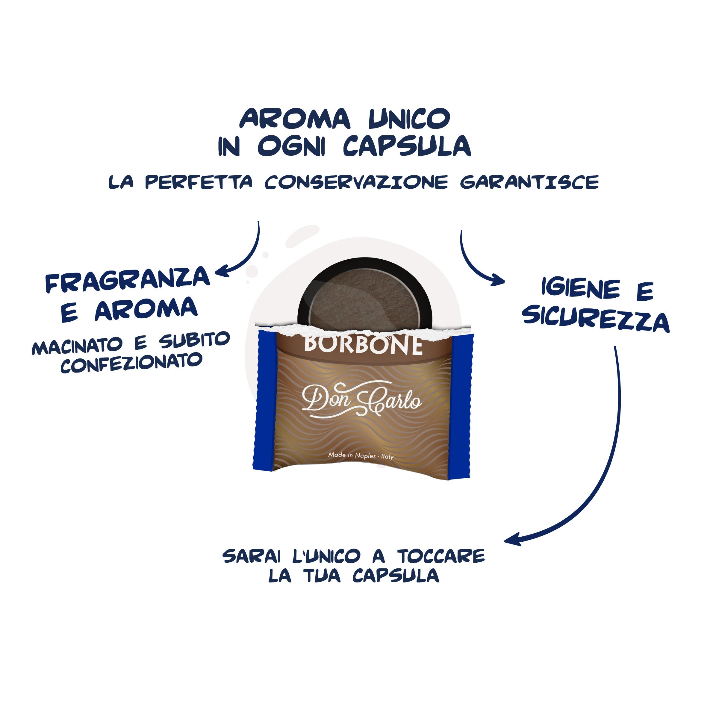 Borbone Don Carlo Red Blend Capsules Compatible Lavazza A Modo Mio